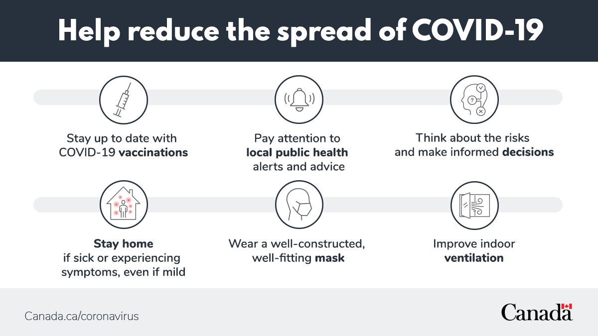 CPHO_Canada's tweet photo. #GoLocalCanada! Stay current on #COVID19Vaccines, guidance, testing and self-assessment information specific to local areas. Find resources by province or territory here: https://t.co/0nWFHHGDCx https://t.co/RYrZbkl1a0