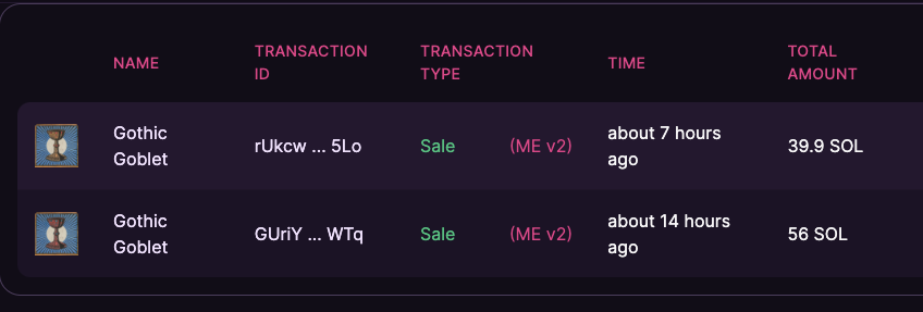 SatelliteNetSec's tweet photo. The first two Gothic Goblets have been sold on @MagicEden, with an average price of 47.95◎ or $1960 👀

Holding a Gothic Goblet guarantees you 1 of every airdrop we do

Burning a Gothic Goblet allows you to Gothify any NFT/PFP you'd like, hand-drawn by @0xGoblin_ 

#LFGOTH https://t.co/QdLISWBi9I