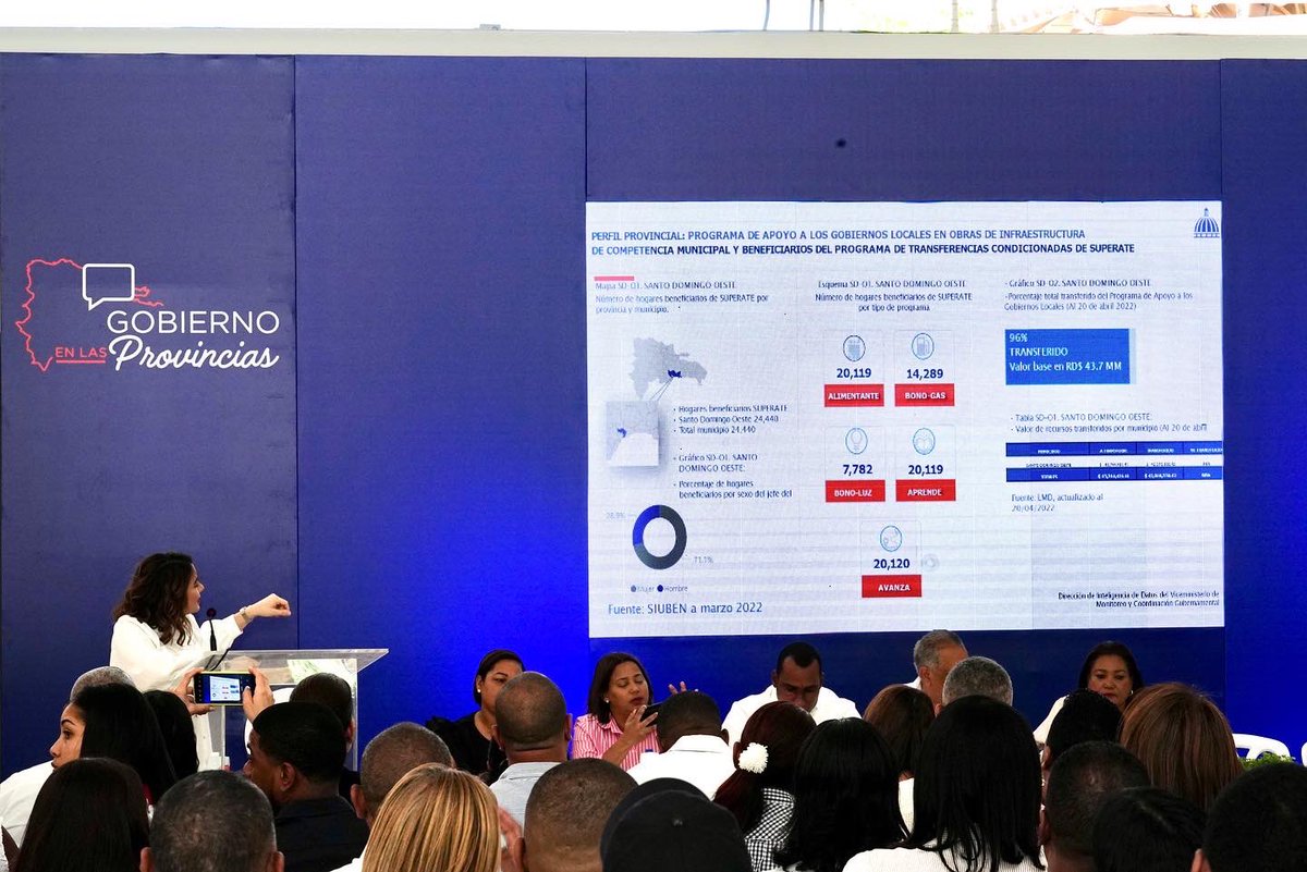 GloriaReyesG's tweet photo. Hoy, en el #GobiernoEnLasProvincias presentamos los logros y proyectos del Gobierno en el municipio de #SDO y les mostramos el estatus y alcance de las obras ejecutadas en la zona, así como el propósito de seguir contribuyendo con el desarrollo económico del país. https://t.co/55Q9sAxL1N