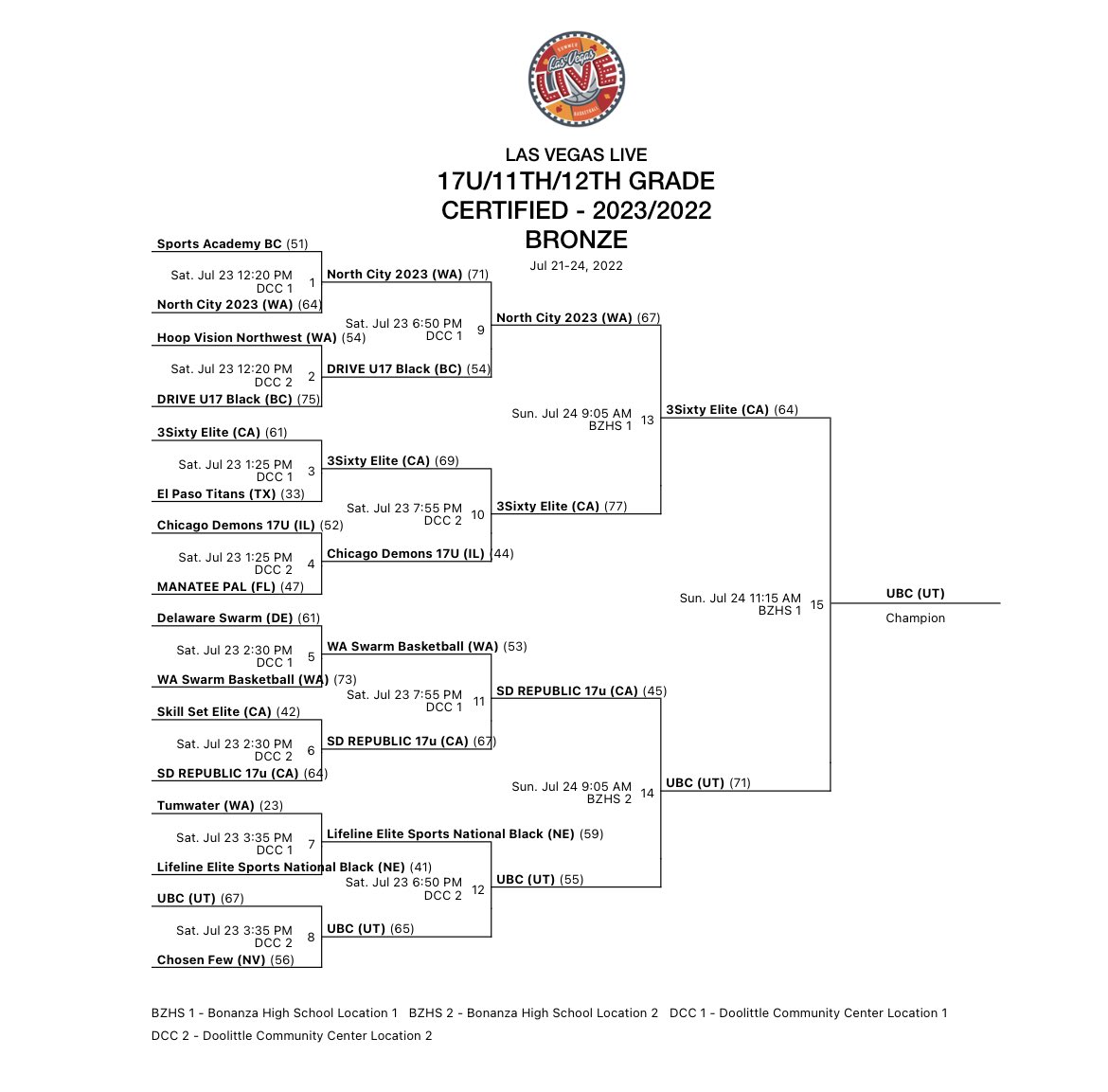Utah Basketball Club Elite tweet media