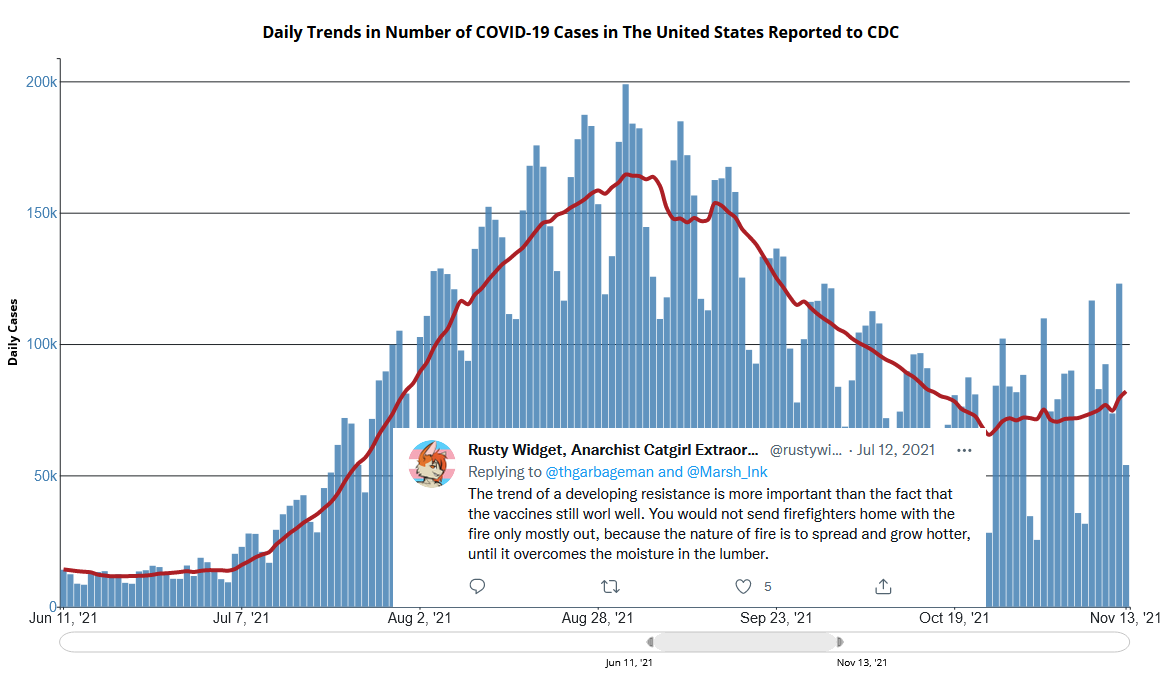 rustywidget's tweet photo. I decided to put these up as a shrine to my Twitter retirement. I was dragged out of here vindicated and victorious. This post is dedicated to the 400k deaths, and millions permanently ill from the disease, since the CDC dropped the mask mandate. Peace and love, eat the rich. https://t.co/Us3iWd7os3