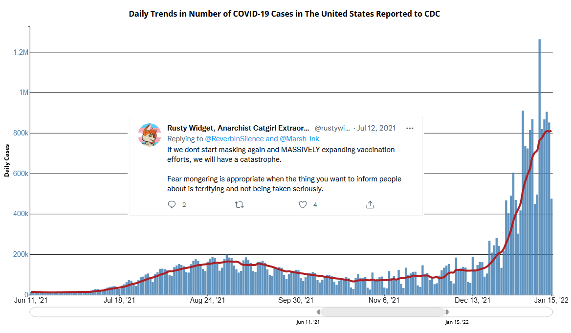rustywidget's tweet photo. I decided to put these up as a shrine to my Twitter retirement. I was dragged out of here vindicated and victorious. This post is dedicated to the 400k deaths, and millions permanently ill from the disease, since the CDC dropped the mask mandate. Peace and love, eat the rich. https://t.co/Us3iWd7os3