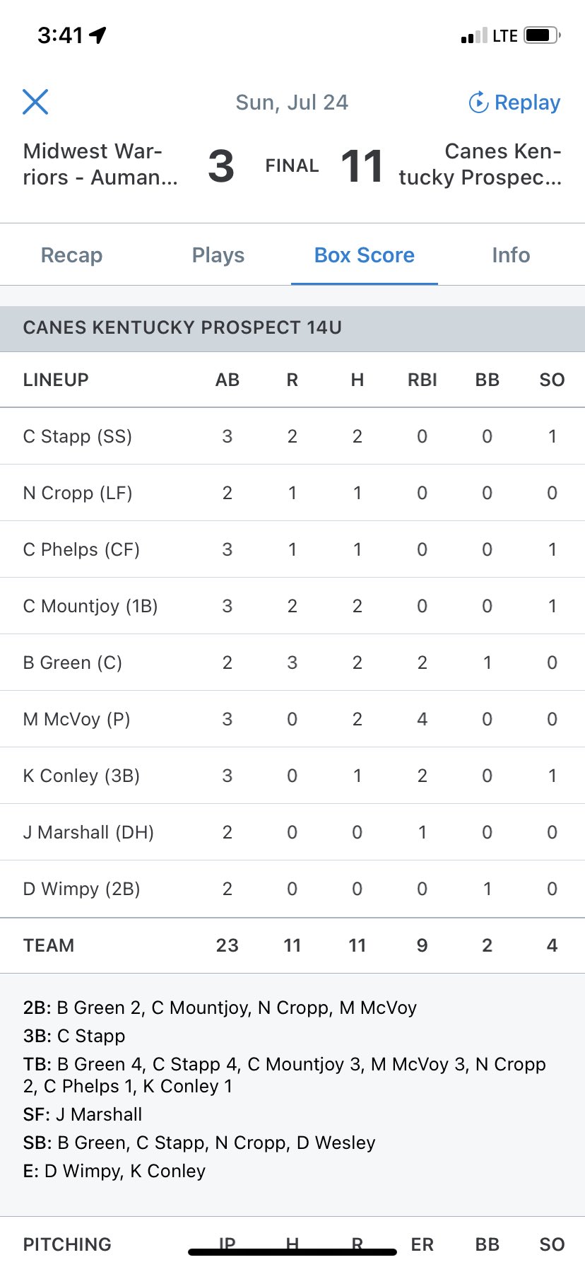 Canes Kentucky 15u Premier East (kycanes15U) / Twitter