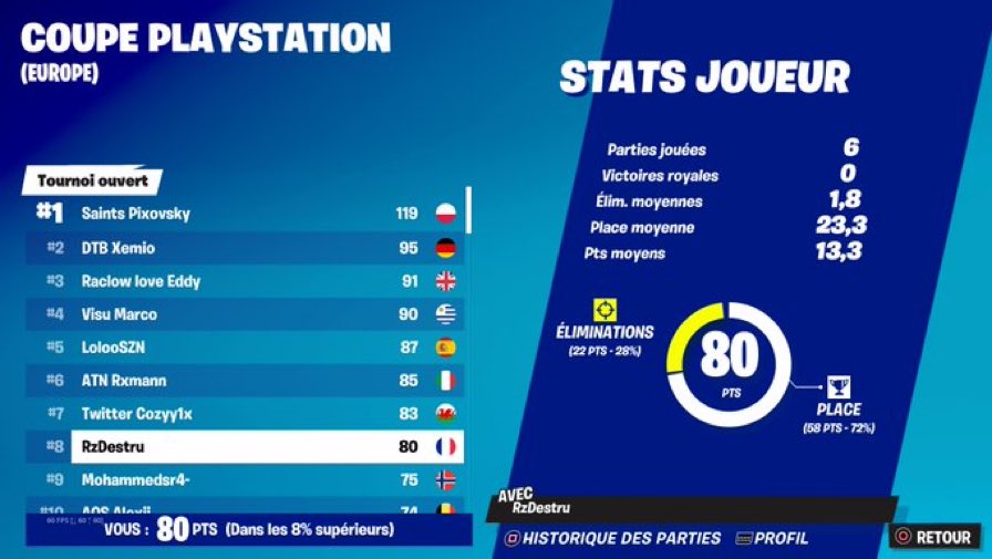 Fortnite Actu Francophone tweet media