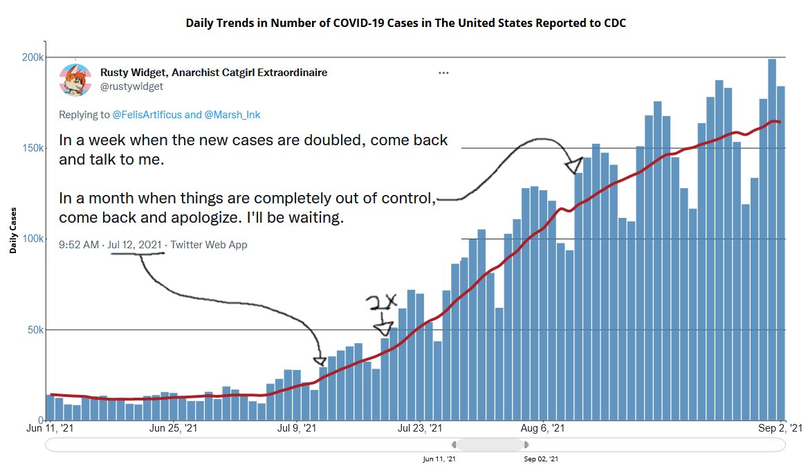 rustywidget's tweet photo. I decided to put these up as a shrine to my Twitter retirement. I was dragged out of here vindicated and victorious. This post is dedicated to the 400k deaths, and millions permanently ill from the disease, since the CDC dropped the mask mandate. Peace and love, eat the rich. https://t.co/Us3iWd7os3