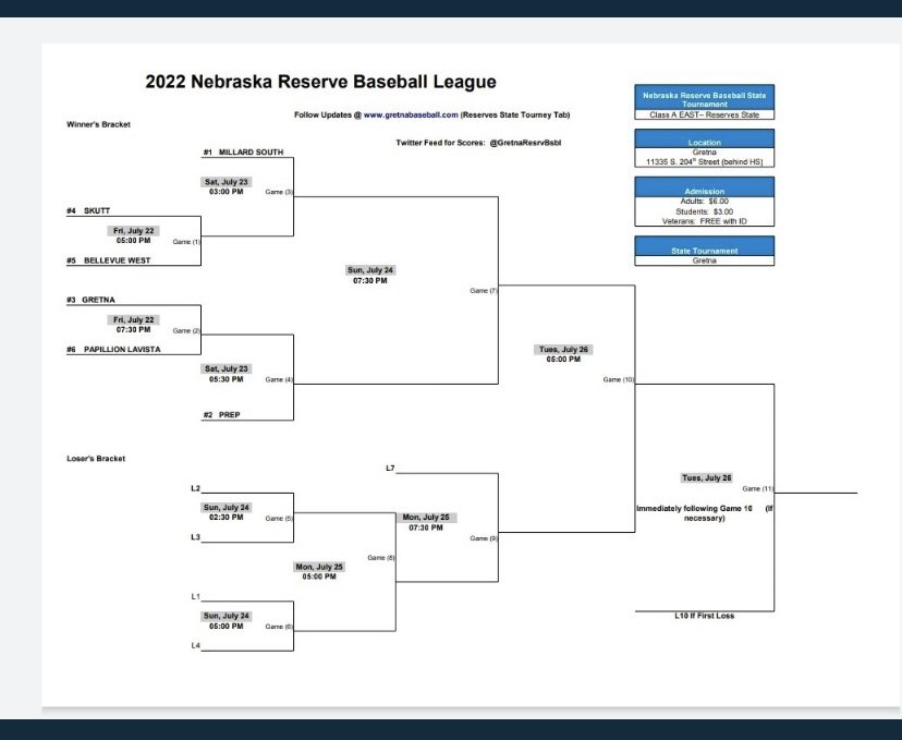 TbirdsBaseballBoosters tweet media