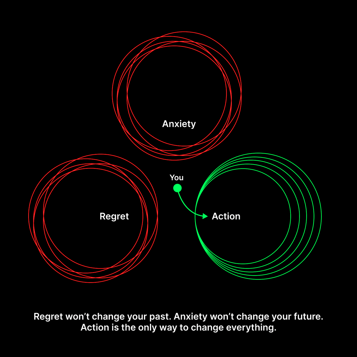 GoLimitlesss's tweet photo. Regret won’t change your past. Anxiety won’t change your future.
Action is the only way to change everything. https://t.co/EpKrcGBNop