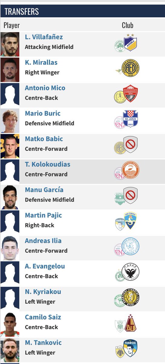Cyprus Footy 🇨🇾⚽️ tweet media
