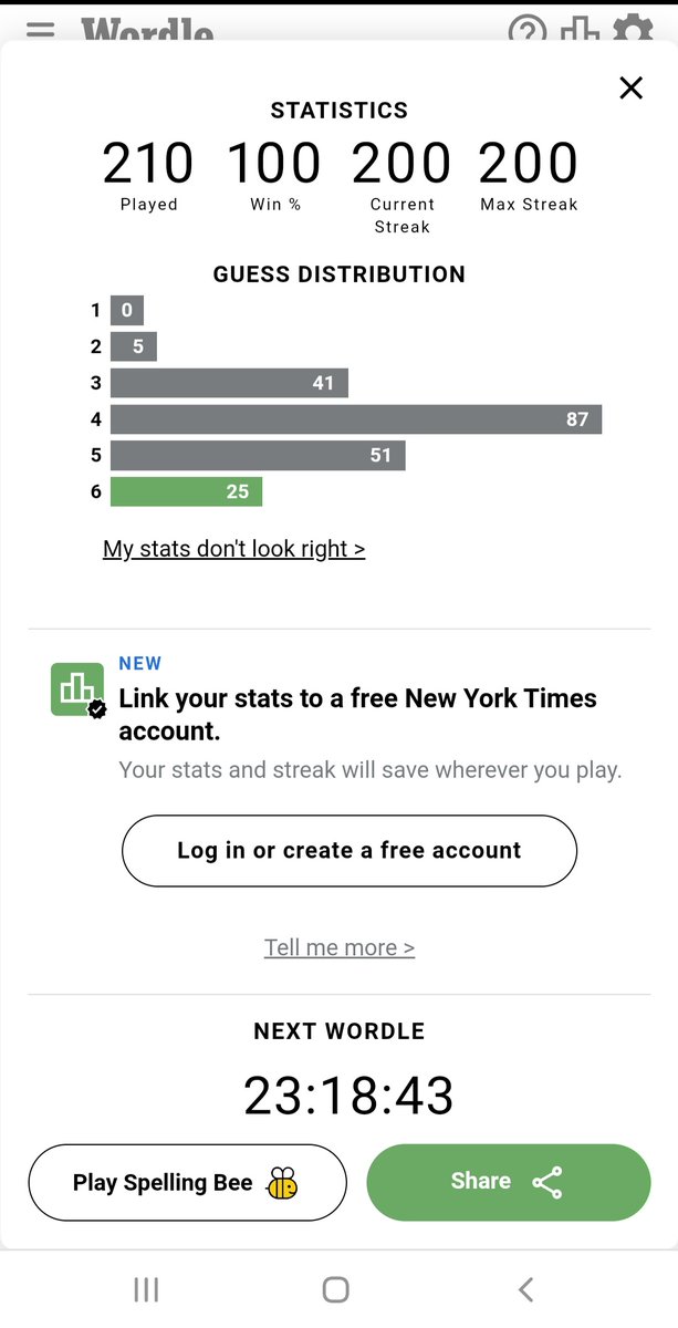 I'm not usually someone who brags on the internet...but what else am I supposed to do with this information?