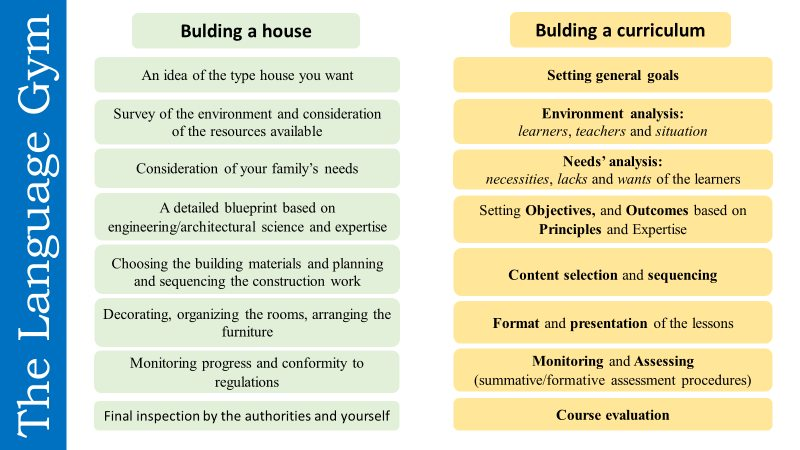 Effective Curriculum Design is like building a house. The most important thing is knowing what works for your children. This should drive your choice of pedagogy, . Ellis and Shintani (2011) provide a solid set of 11 principles which nobody would disagree with.