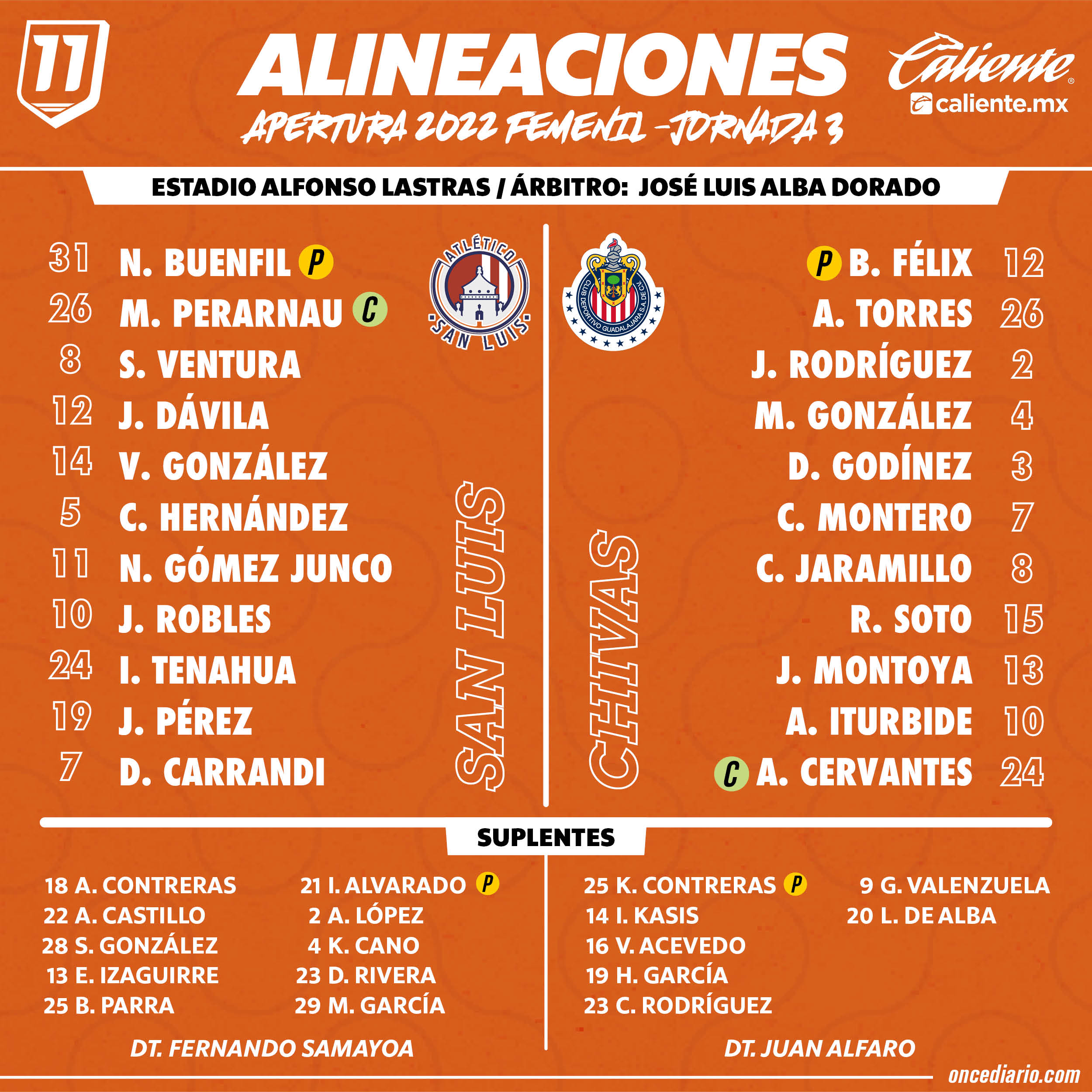 Alineaciones del Atlético de San Luis Femenil vs. Chivas Femenil