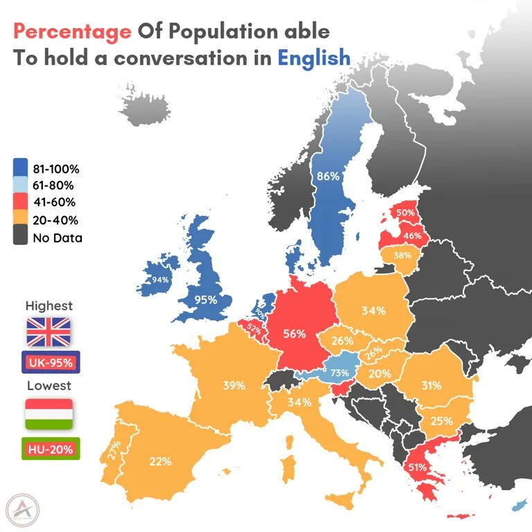 simongerman600's tweet photo. Share of the of population that is able to hold a conversation in English. The difference between Germany and Austria is curious! Source: https://t.co/2c3V3SkRZg https://t.co/DqOBHkK0pP
