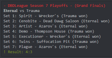 - DBDLeague Season 7 Playoffs (Grand Finals)

<a href="/DbdEternal/">𝗘𝗧𝗘𝗥𝗡𝗔𝗟</a> vs Trauma
Set 1: Spirit (Trauma won)
Set 2: Cenobite (Eternal won)
Set 3: Artist (Eternal won)
Set 4: Demo (Trauma won)
Set 5: Executioner (Eternal won)
Set 6: Twins (Trauma won)
Set 7: Plague (Eternal won)

Result: 4:3 👍