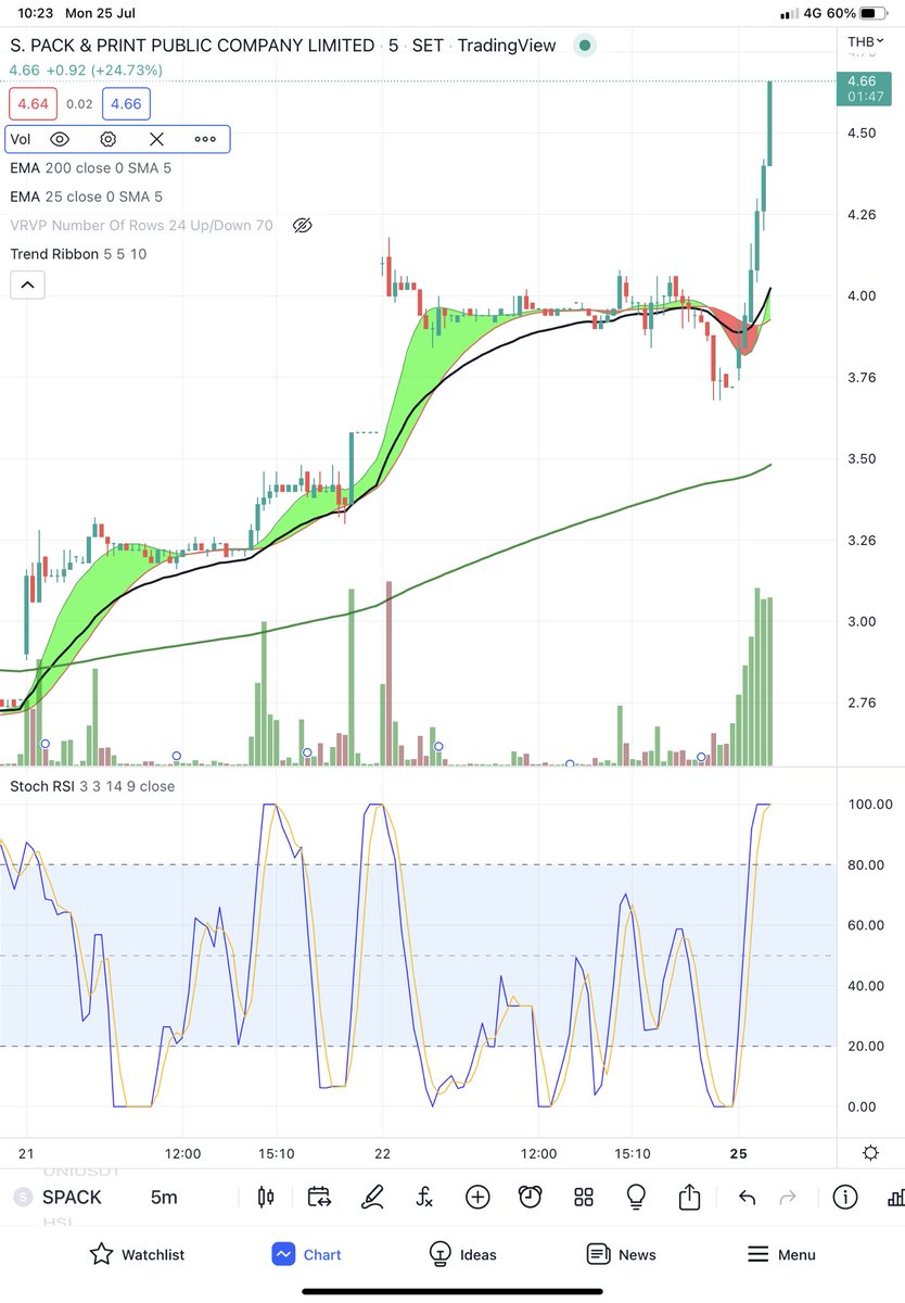 bunnytrader2's tweet image. #spack