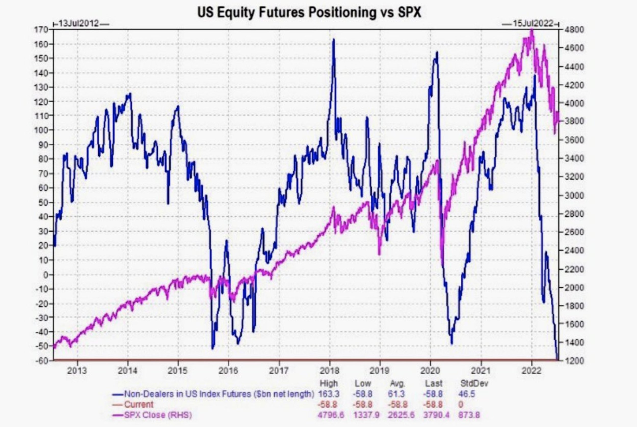Us on sale equity futures