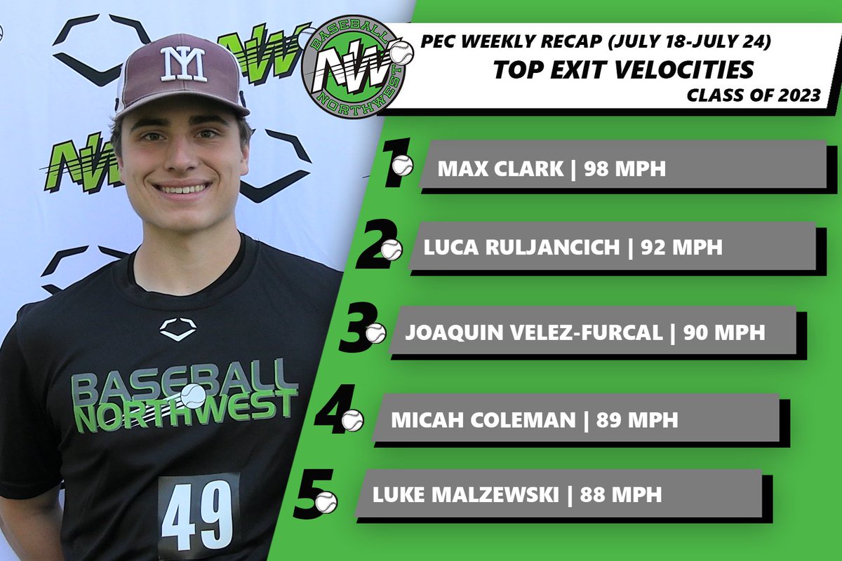 Baseball Northwest tweet media