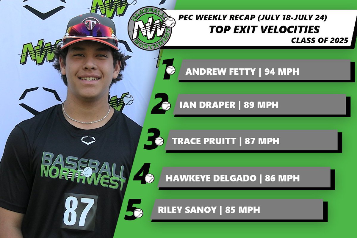 Baseball Northwest tweet media