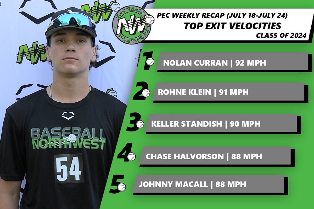 Baseball Northwest tweet media