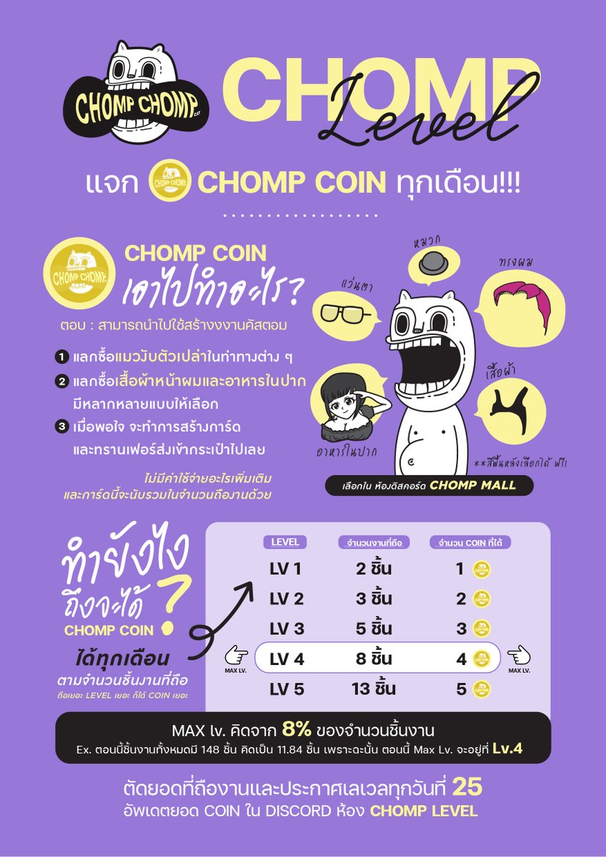 💥Holder now has a level !!!
้high levels, get a lot of Chomp coins.
Use Coins to create cards for free!!!
Check your own level at Discord ONLY

Holder จะมี Level แล้ว!!!
Level เยอะก็ได้ Chomp coin เยอะ
เอา Coin มาสร้างการ์ดได้แบบฟรี ๆ เลย!!!

Discord : discord.gg/QAPxm4hmM2