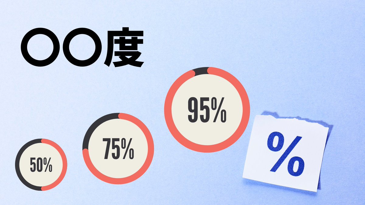ynomoto's tweet photo. 〇〇度・・・顧客からの信頼を得たり、
具体的にイメージするために使われます。

満足度・信頼度・注目度・優先度・関心度、
重要度・・・。

何％なのかも、信憑性につながります。
100%・・・ないですよね。

好感度・・・上げたいものです。

#コピーライティング https://t.co/LWIAEsRiBo
