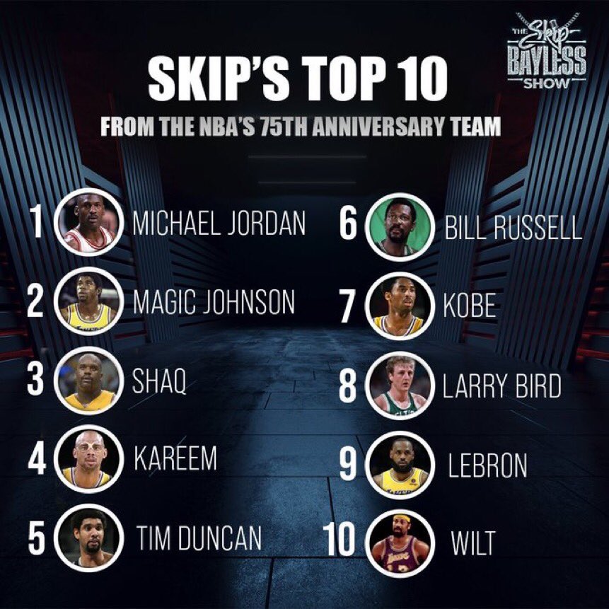 NBAMemes's tweet photo. Skip Bayless putting LeBron at 9th is elite hating 😭 https://t.co/VmuoVAWGyo