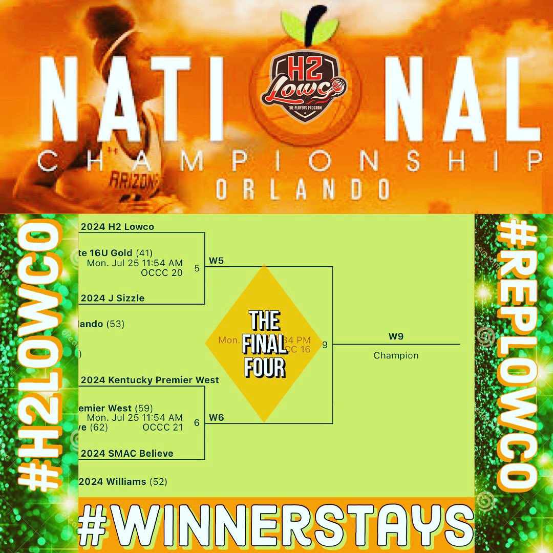 The Final 4 awaits after a huge comeback in the quarters. Down 5 w 50 seconds to play, the girls dug deep, had 3 steals and hit multiple front ends on 1-1 opportunities, as well as a big 3. Big finish loading….#H2Lowco