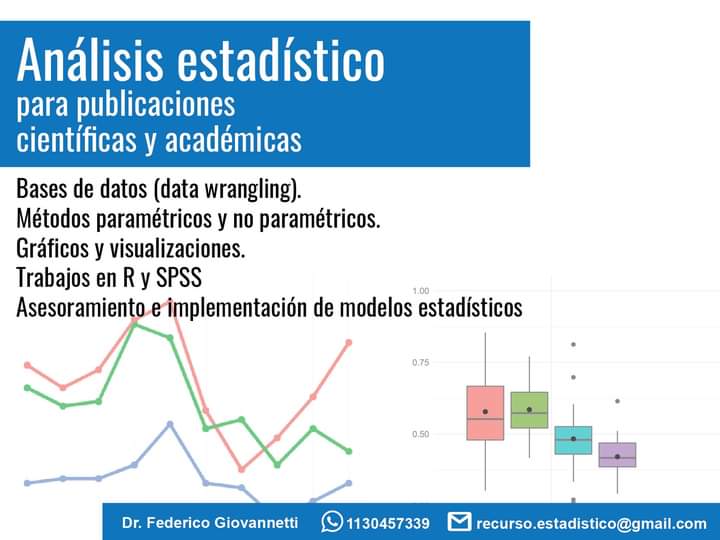 📉📚 ANÁLISIS ESTADÍSTICO PARA PUBLICACIONES CIENTÍFICAS Y ACADÉMICAS.

Asesoramiento e implementación de modelos estadísticos en R y SPSS para investigaciones científicas, académicas e institucionales. Análisis y gráficos para la descripción de datos y contraste de hipótesis.