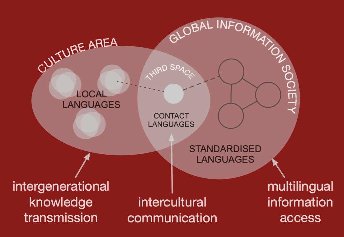 Steven Bird 🍉 tweet media