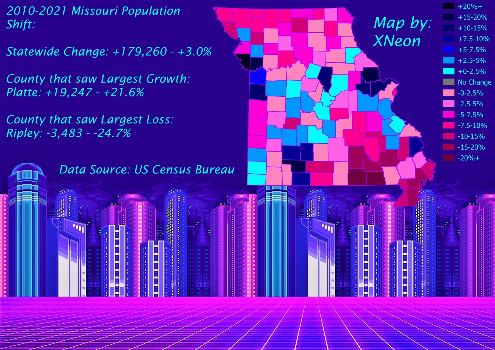 XNeon on Twitter "Missouri is seeing very Luke warm population growth