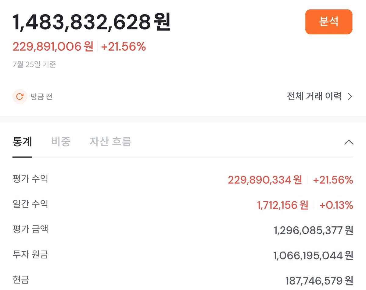 Soybeans99's tweet photo. 일에는 모든 걸 걸어도 투자는 모든 걸 걸면 필패
이번 하락장에 레버리지 13억 청산하니, 최고 43억 찍었던 주식평가액이 15억으로 줄어듬. 젊은 시절 중요한 기로에서 내 모든 걸 걸고 덤볐던 대부분의 일은 크게 성공하였으나, 투자는 내 의지만으로 되는게 아니기 때문에 다 걸면 안된다는 걸 배움 https://t.co/wNxq9qC6ex
