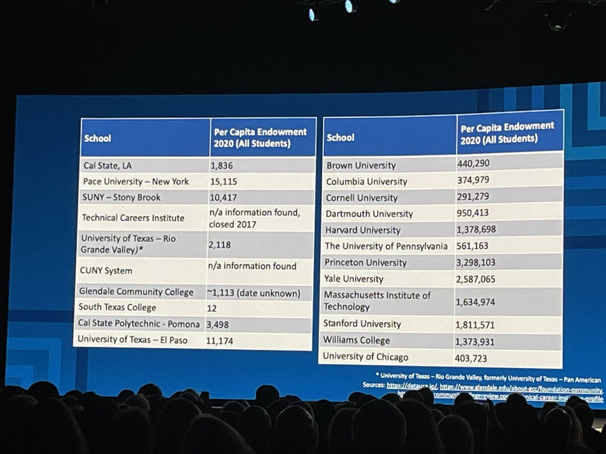 johncolegrove's tweet image. Wow! Thank you, @Gladwell for opening our minds to the #WeakLink #LPLFocus