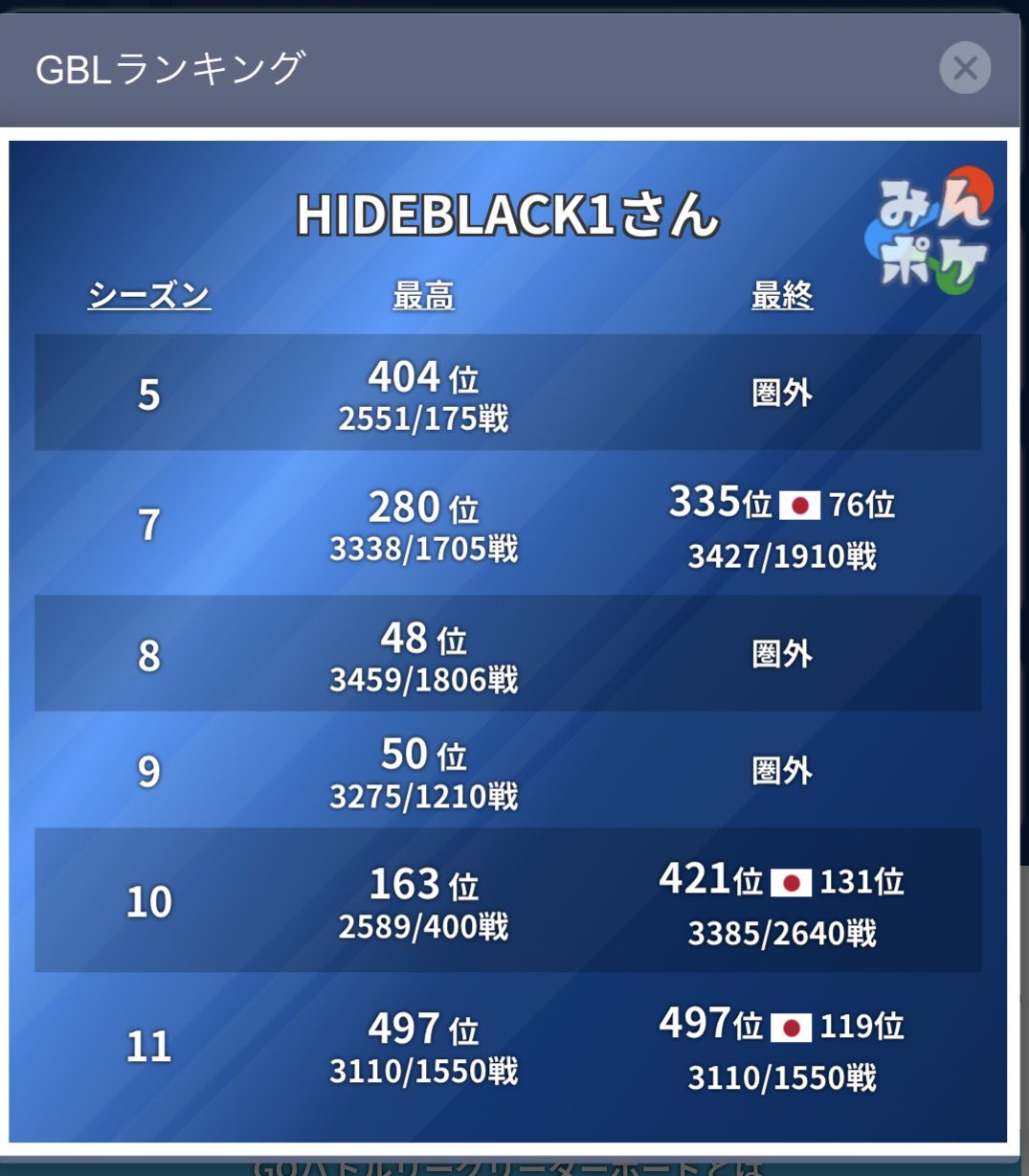 Hideblack1 Hideblack11 Twitter