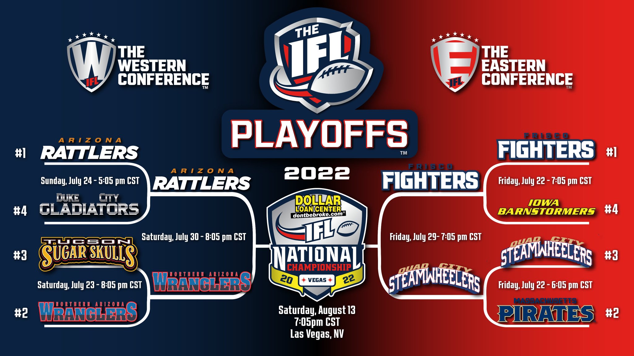 Indoor Football League on Twitter "The Conference Championship games are set! On to Round 2 of