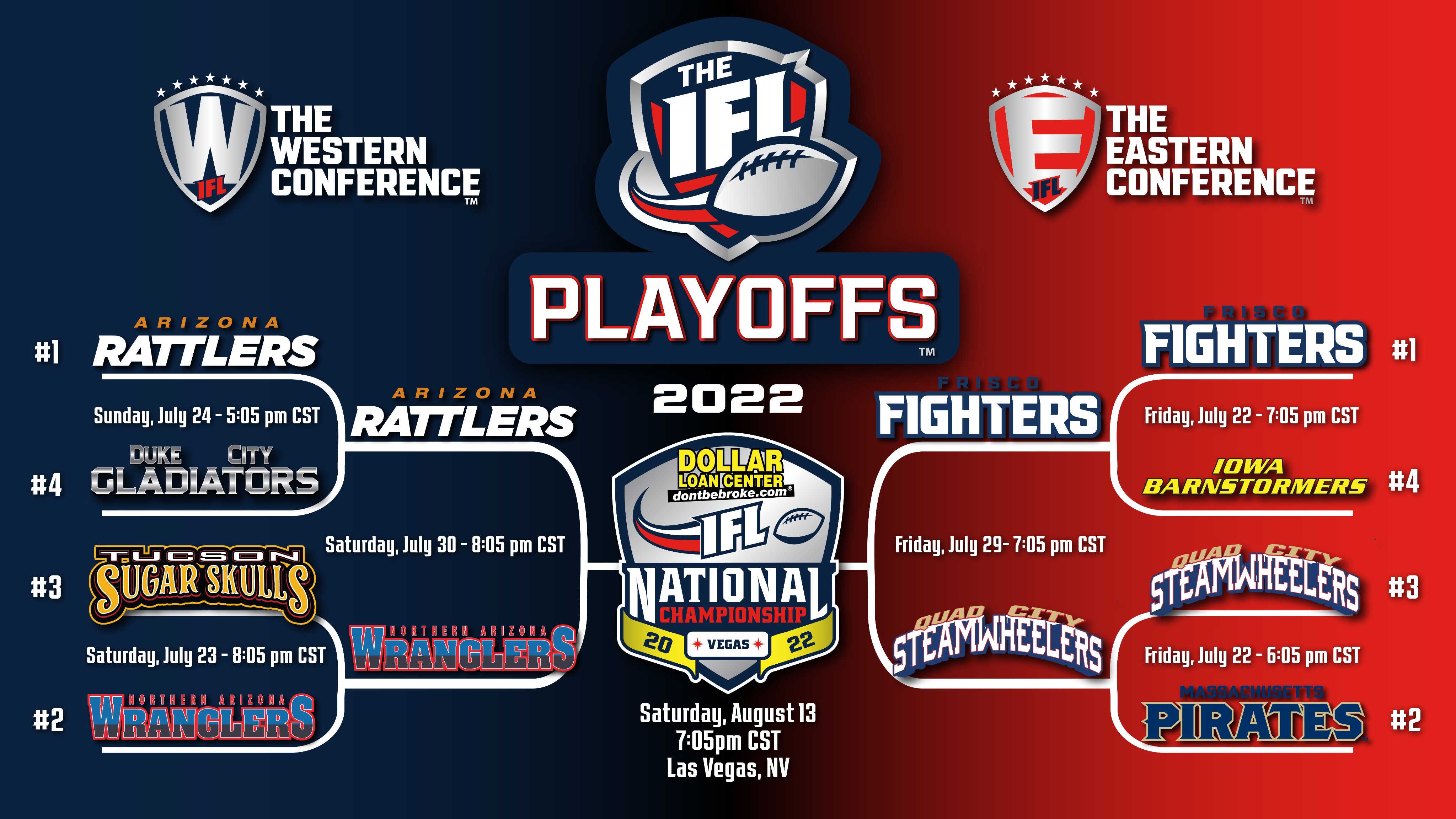 Indoor Football League on Twitter "The Conference Championship games