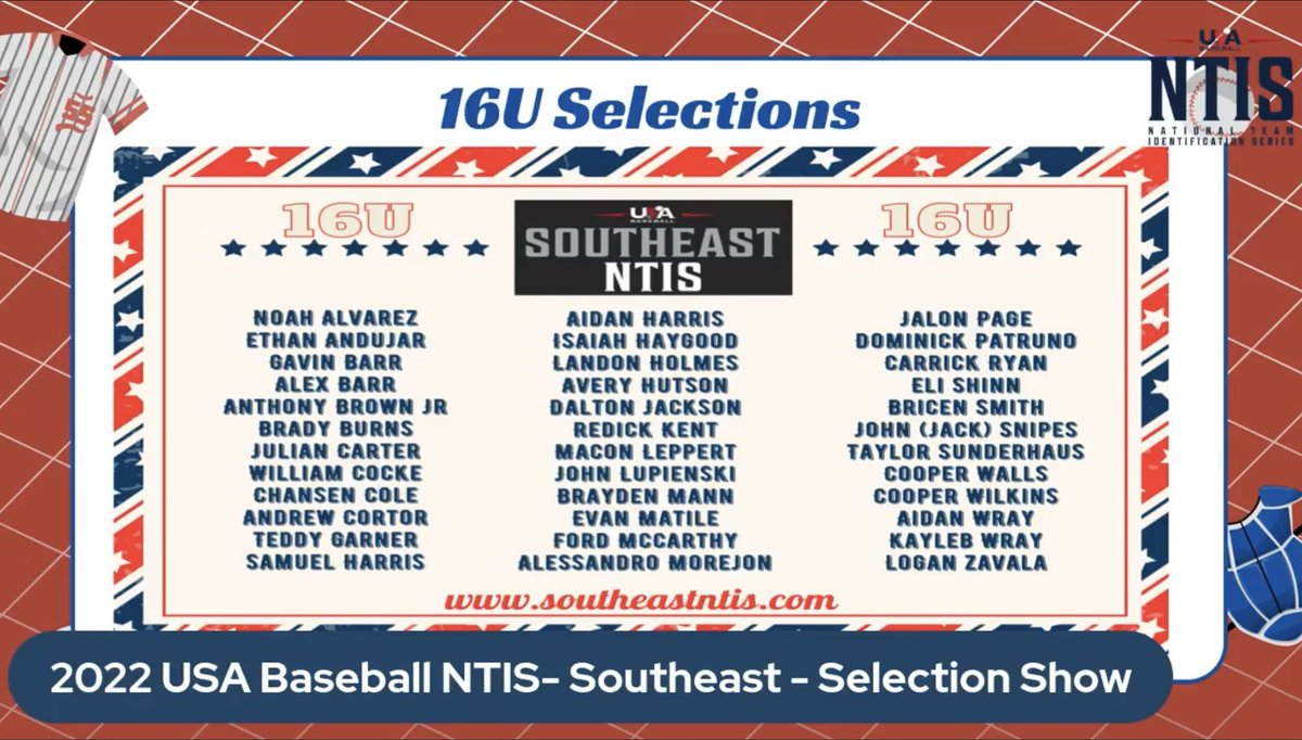Dalton Jackson (@kennithdjackson) on Twitter photo Honored for the opportunity to represent Team Southeast <a href="/SoutheastNtis/">SoutheastNTIS</a>. Looking forward to the Champions Cup in Cary, NC. <a href="/USABaseballNTIS/">USA Baseball NTIS</a> Honored for the opportunity to represent Team Southeast <a href="/SoutheastNtis/">SoutheastNTIS</a>. Looking forward to the Champions Cup in Cary, NC. <a href="/USABaseballNTIS/">USA Baseball NTIS</a>