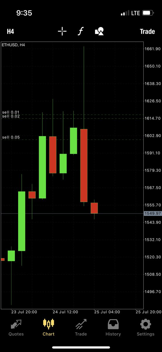 Called the Eth sell 📉 in our group 🦞#lobstergang