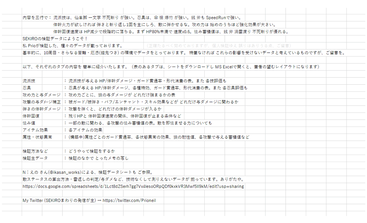 Prioneil's tweet photo. #SEKIRO 検証データ
⓪ もくじ
① 流派技の威力
② 忍具の威力
③ 攻め力と与ダメージ
④ 攻撃の与ダメージ補正
⑤ 弾きの体幹ダメージ
⑥ 体幹回復
⑦ 怯み蓄積値・即怯ませる力
(後半画像は 次ツイート) https://t.co/fbLRPGlhGJ