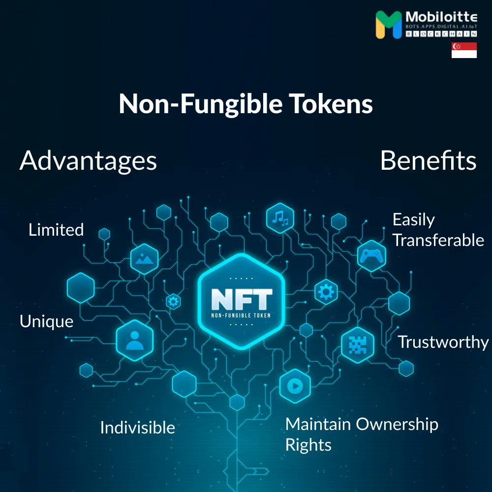 Mobiloitte_SG's tweet photo. A non-Fungible token development platform enables the tokenization of collectibles into digital assets. Each token features its unique specifications which are non-exchangeable and non-interoperable.

https://t.co/A8pGkIYbya

#NFT #NFT_token #NFT_token_development https://t.co/5Ame4hYciD