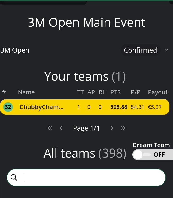 fantasy_bettor's tweet photo. @FanTeamOfficial Thanks for doing the random twitter competitions. I got lucky winning a golf ticket (thanks to England 2-1 over Spain) and even luckier all 6 of my golfers made the cut! https://t.co/AHeCRf3lzU