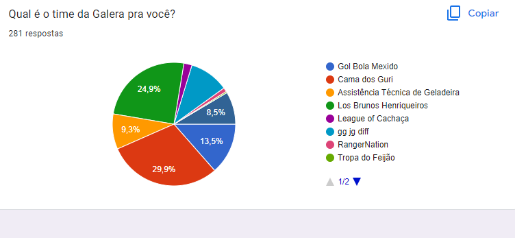 lc_league's tweet photo. Time Campeão: Gol Bola Mexido
Time da Galera: Cama dos Guri https://t.co/xmIZGeOwyw