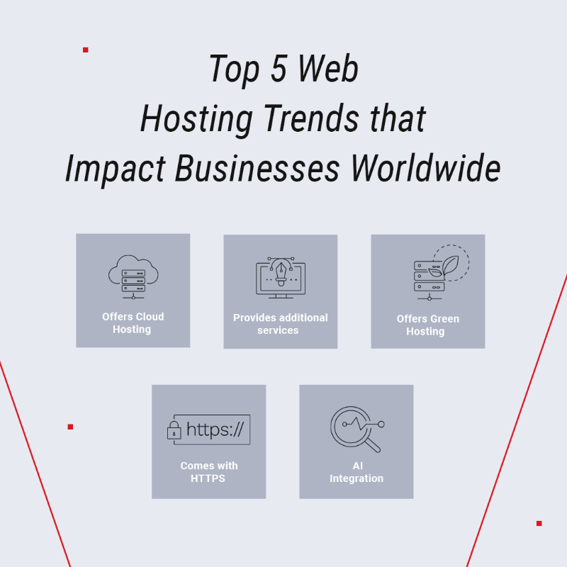 vodien's tweet photo. Speed up your site and boost profitability when you apply these innovative hosting trends to your business https://t.co/DgYULqZg9y

#webhosting #digitaltrends
