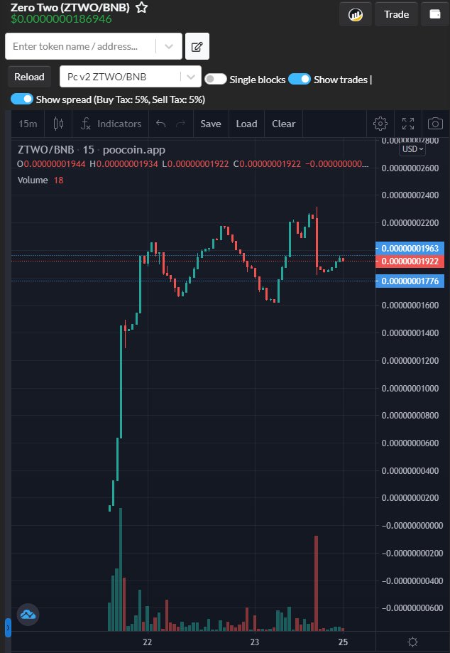 MrRaw27's tweet photo. @GollumsGems @ZeroTwoToken TO THE MOON!! LFG !!🚀🚀
Check it out and don't miss it when you have a chance🥳 @elonmusk @cz_binance #ztwo #ZeroTwo #NFTs #NFTCommunity #anime #MemeContest https://t.co/13t8Gp7LHm