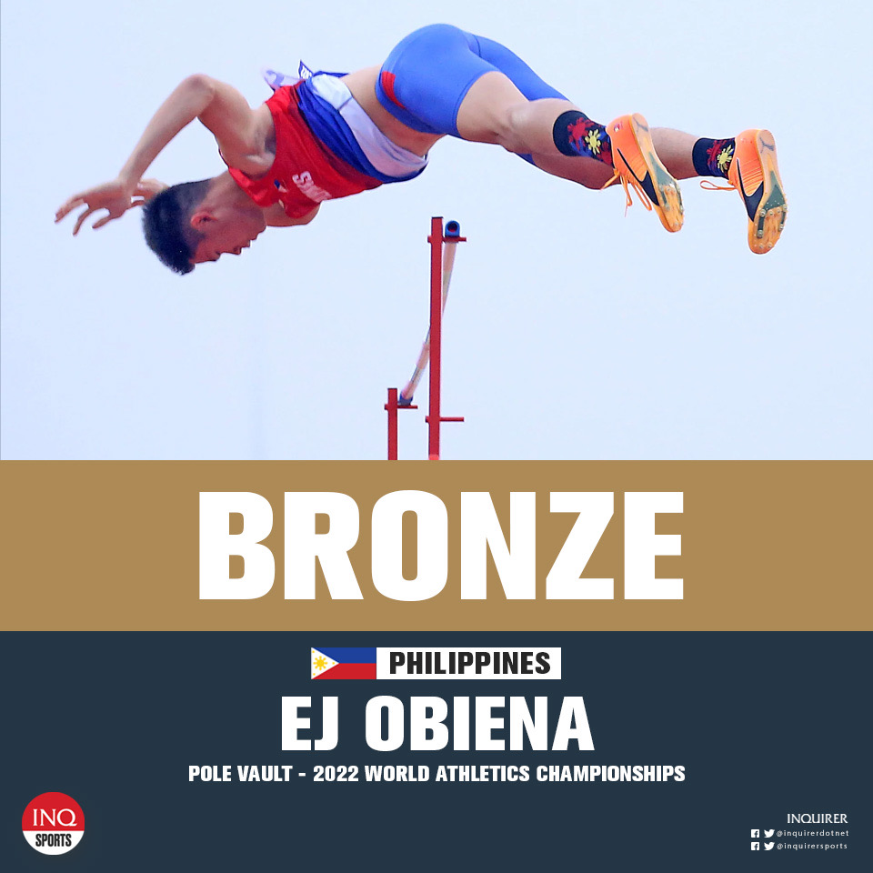 inquirersports's tweet photo. JUST IN: EJ Obiena becomes the first Filipino to win a medal at the world championships. He finishes with the bronze. | @MarkGiongcoINQ https://t.co/9SatPLzkwO