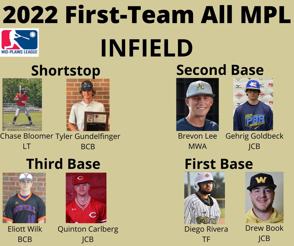 Mid-Plains League tweet media