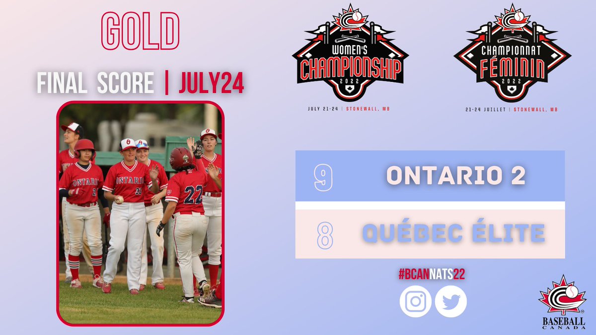🚨 BREAKING 🚨

Ontario 1 wins the 🥇 medal at the Women's Invitational with a 9-8, extra innings victory over Québec Élite! 🏆

This is Ontario's fourth consecutive title at the event!

📊 bit.ly/3oopzwq

#BCanNats22