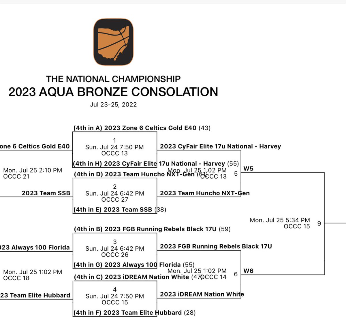 CFEliteSports's tweet photo. Good luck to the CFE teams in the final 4 at The National Championship Tournament tomorrow! @Ohio_Basketball @ChampionshipORL  @jamberbball 
#CyFairFamilyFirst #WeOverMe
#nationalchampionship #ohiobasketball #bball #hoops #exposurebball https://t.co/fEIFGzPCHD