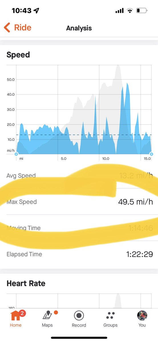 Fastest I’ve went on the gravel bike. Will have to do this downhill again &amp; break into the 50mph zone