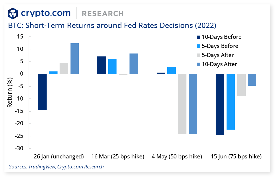 cryptocom_rni's tweet photo. 👀 This week’s Market Pulse is out - bringing you insights on market sentiment, turning points, fund flows, derivatives, and upcoming catalysts

📊 Fed rates decision incoming - how does $BTC react?

1/4 https://t.co/3bwLV8c15k