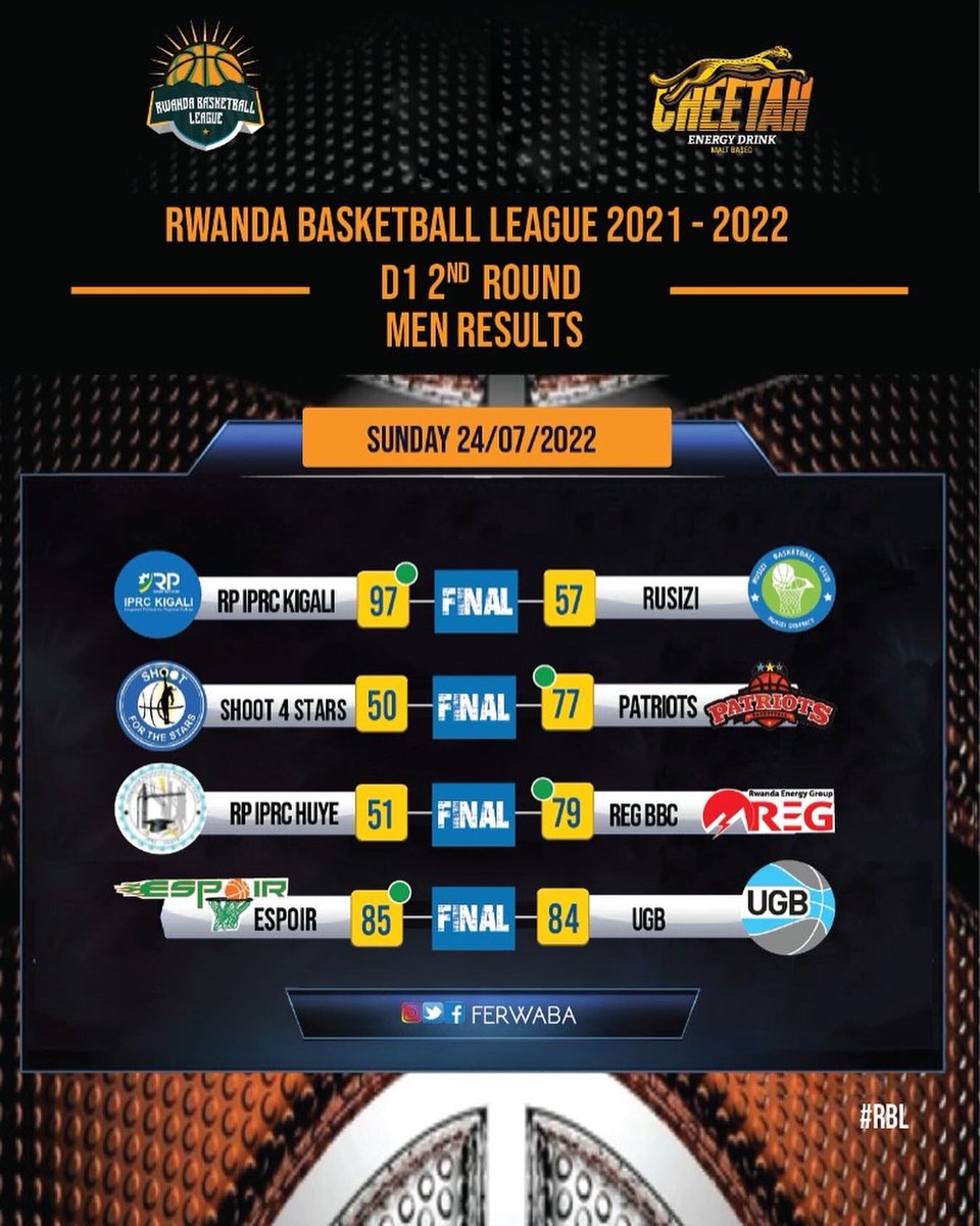 ferwabaRW's tweet photo. #RBLRESULTS 

This Past weekend was full of actions in all Categories of Rwanda Basketball league 

Slide through for the Results. 

#RBL #Playon https://t.co/8E8lcYisGL