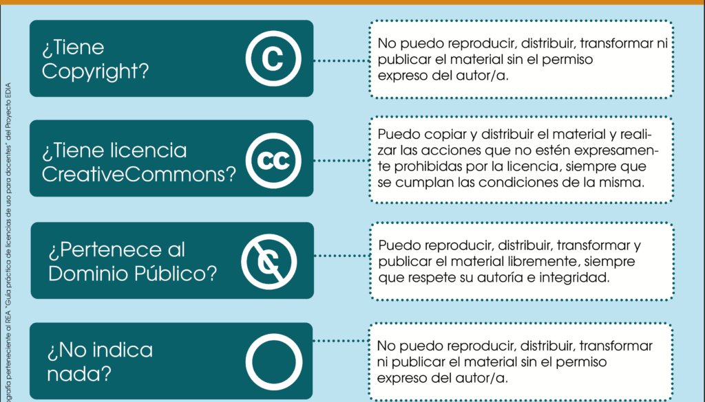 ¿Qué materiales puedo utilizar al crear mis recursos educativos? @EducaAndInnova. blogsaverroes.juntadeandalucia.es/tde/que-materi… #TDE